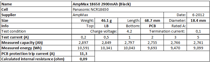 AmpMax%2018650%202900mAh%20(Black)-info